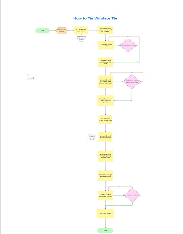 Flowchart illustrating the steps for tying a Windsor tie, featuring decision points and instructions for each stage of the process.